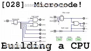 assembly language